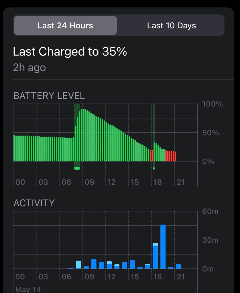 Se pare că noul iOS 17.5 aduce niște probleme majore de autonomie - pe iPhone 14 Pro bateria se consumă foarte repede, fără o soluție imediată.