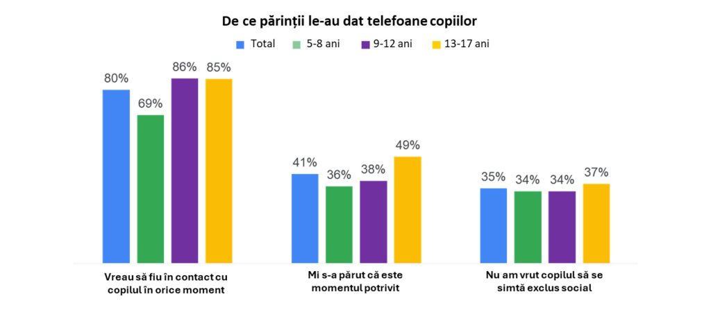 Voi știți ce fac copiii voștri pe telefon? Vă interesează cât și cum își petrec timpul online? Google ne oferă câteva date care sunt destul de îngrijorătoare.